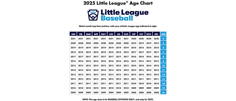 2025 LL Age Chart